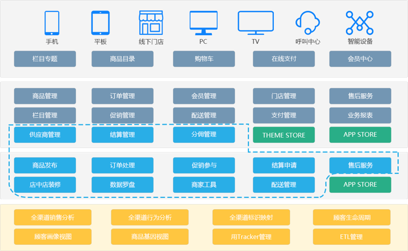 杭州软件开发行业的最新动向与发展趋势