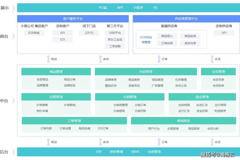移动时代的APP开发趋势