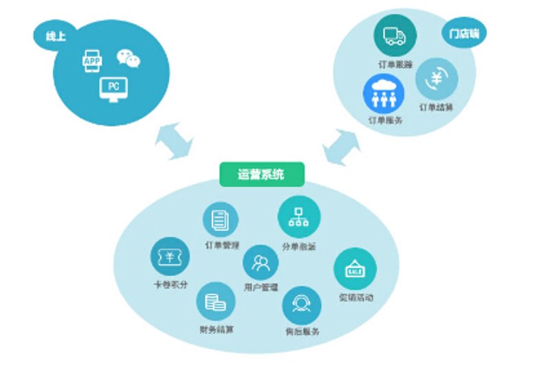 如何挑选最适合您的APP开发服务？