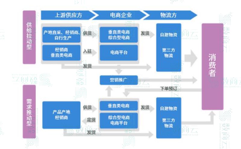 电商系统的搭建艺术：如何构建完美的线上商城